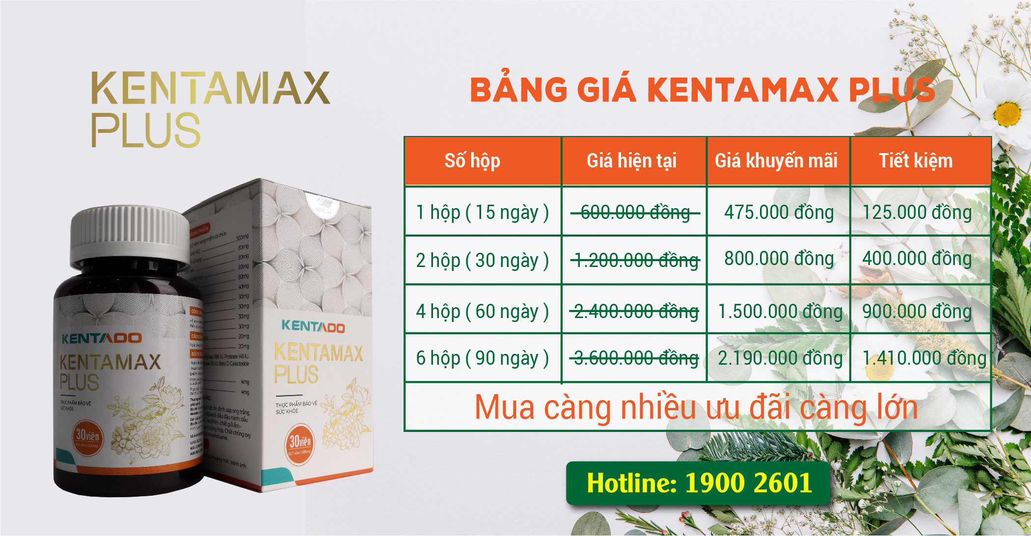 Bảng giá sản phẩm Kentamax Plus