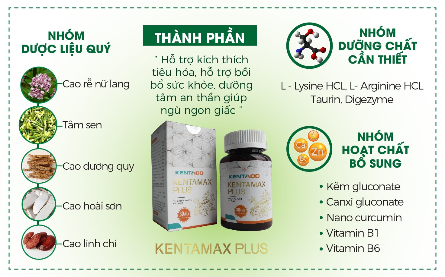 Thành phần thuốc tăng cân tự nhiên Kentamax Plus
